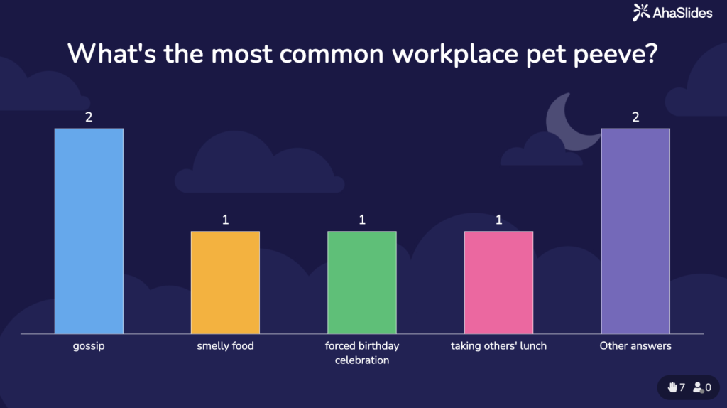not lame virtual team building activities