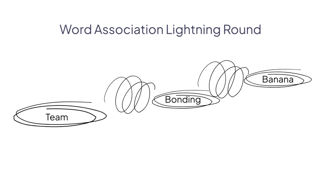 Word Association Lightning Round game for work party